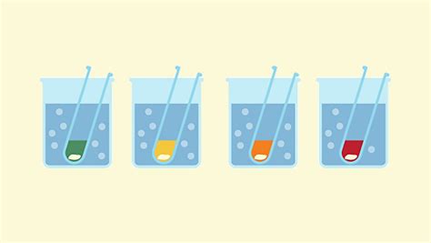 Test for food chemicals with qualitative reagents .